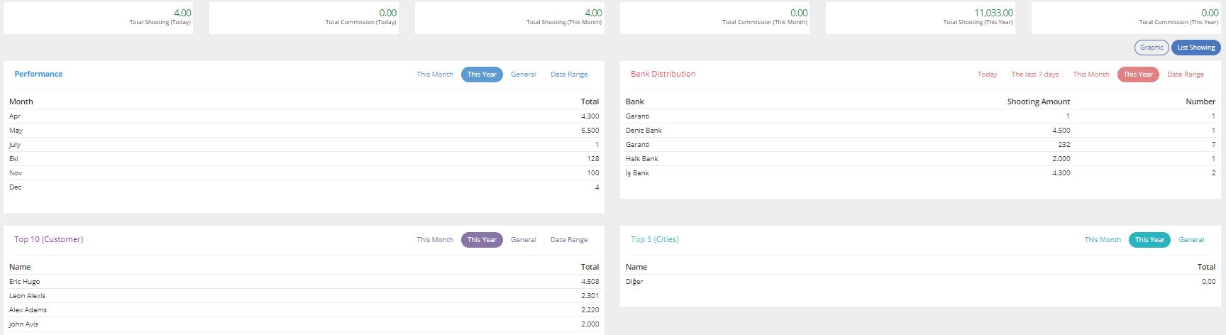 B2B Store E-PAYMENT STATISTICS